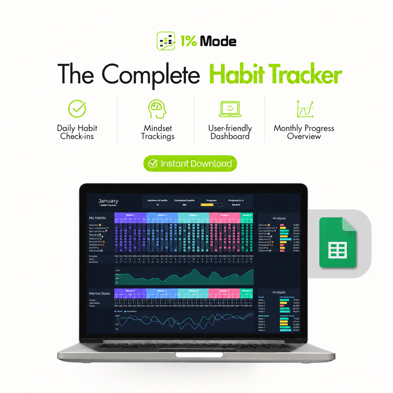 The 1% Mode Productivity Sheets
